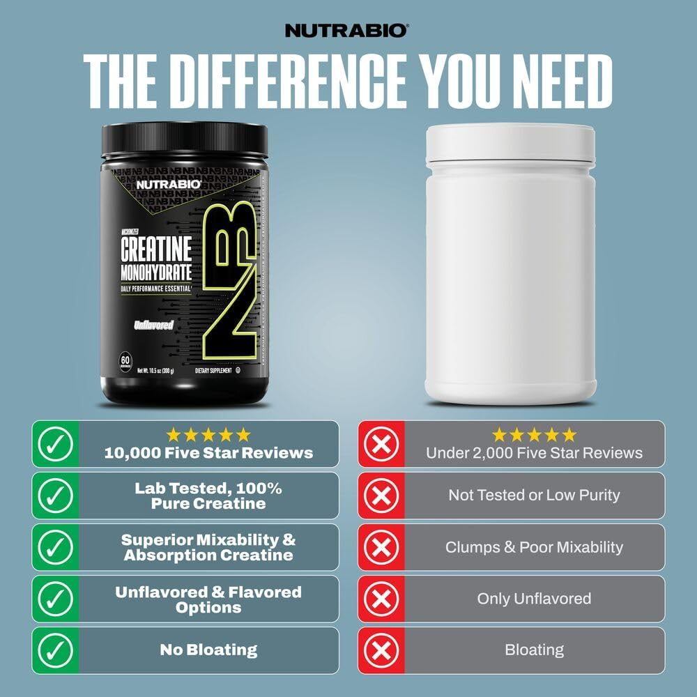 NutraBio Pure Micronized Creatine Monohydrate Powder Supplement Unflavored 300 g thumbnail 2