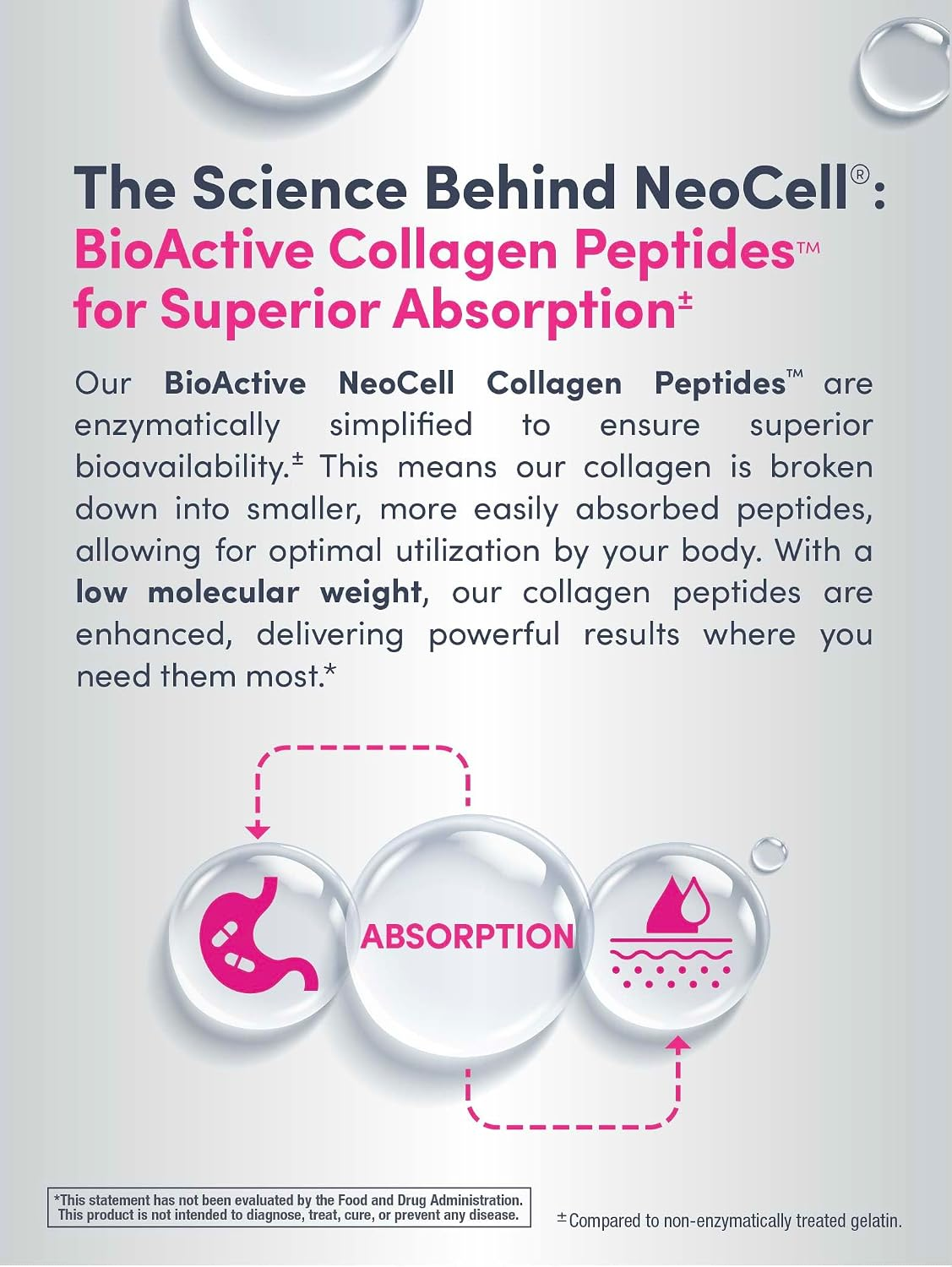 NeoCell Collagen Peptides Powder with Hyaluronic Acid, Vitamin C and Amla Extract 6.9 oz Unflavored thumbnail 4