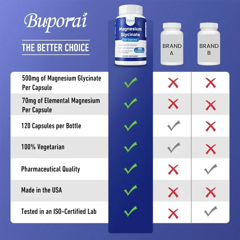 Buporai Magnesium Glycinate 500mg 60 Capsules thumbnail 4